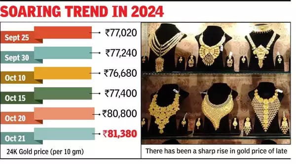 Gold Price सोने की रेट में आ रही भरी बढ़ोतरी कारण जाने ?